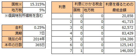 SBJ なのかちゃん 利率0.25%版