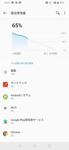 Oneplus 6Tのバッテリー持ちがすごすぎる