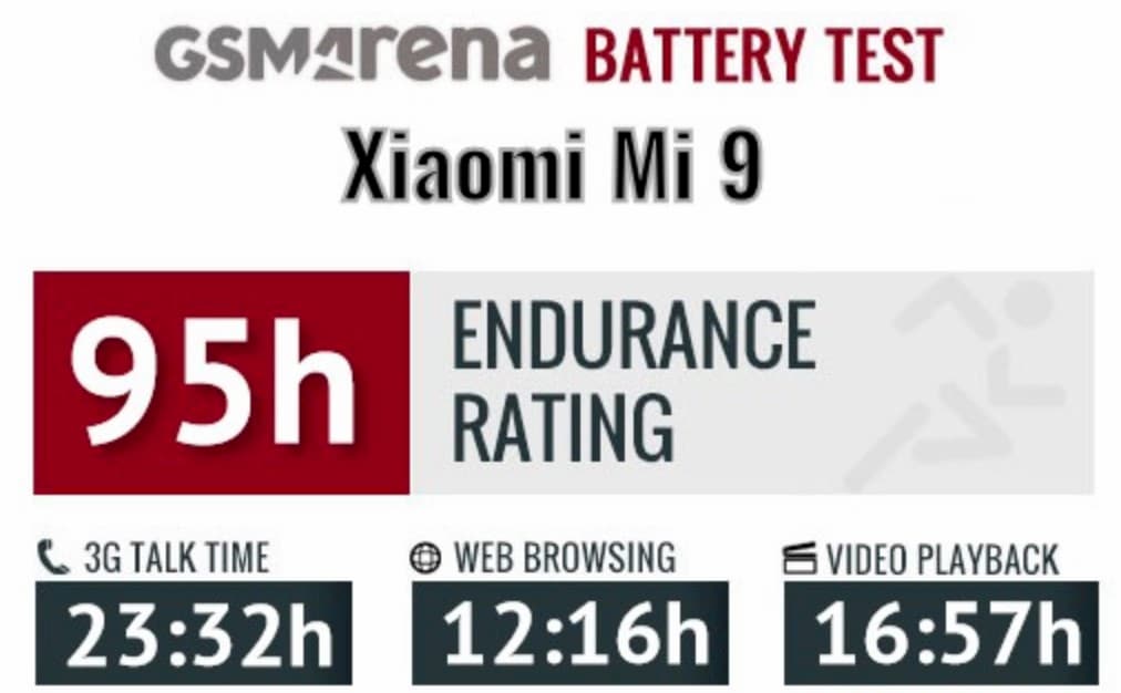 Mi 9は3,300ｍAhの大容量バッテリーで持ちも上々！