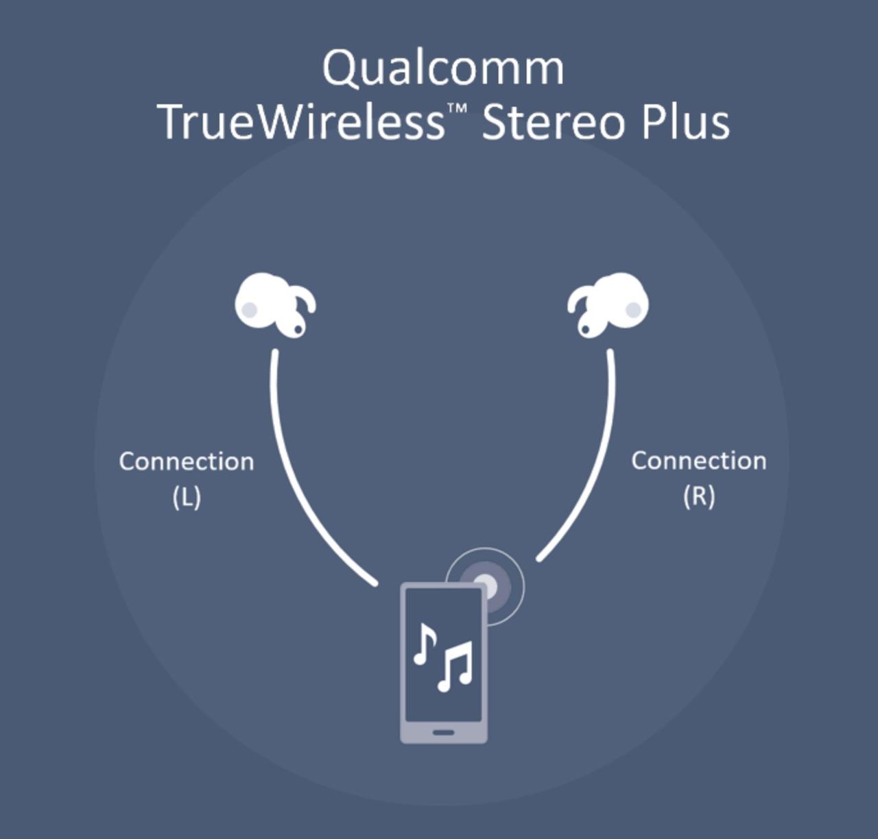 Qualcomm TrueWireless Stereo Plus