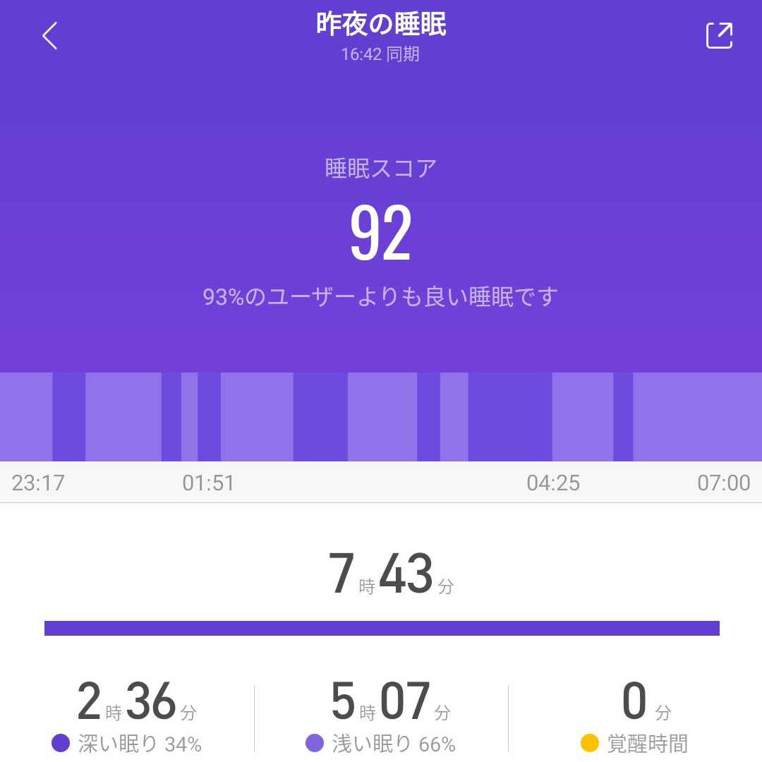 Mi Band 4は健康管理の機能が充実