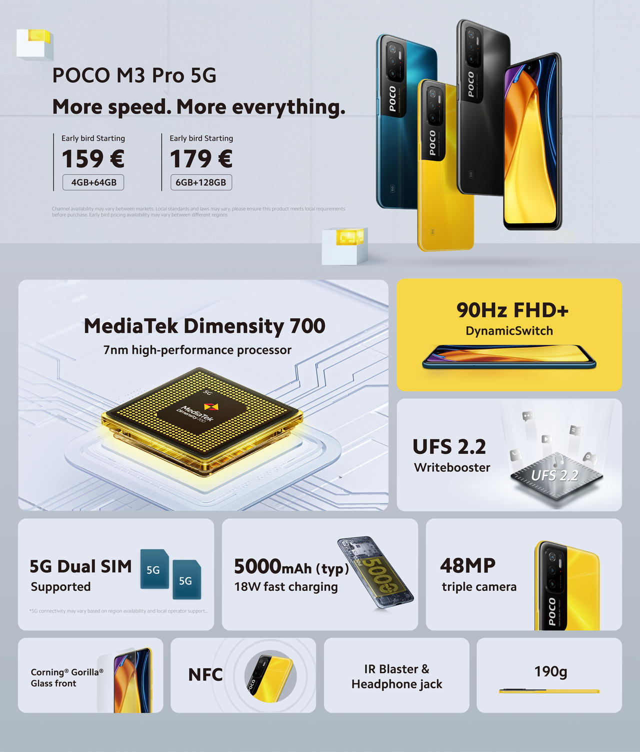 POCO M3 Pro 5Gの概要