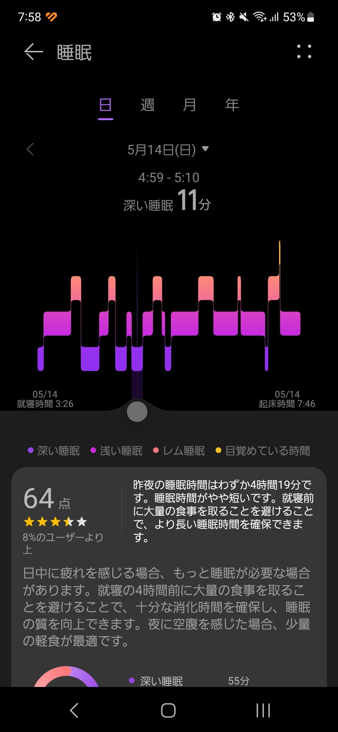 HUAWEI Band 8の睡眠管理（アプリ画面）